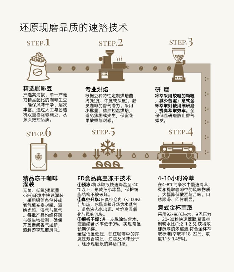 冻干工艺展示（手机端）